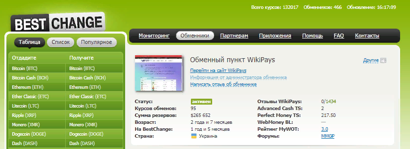 Обзор простого и функционального обменника WikiPays: особенности работы и отзывы пользователей