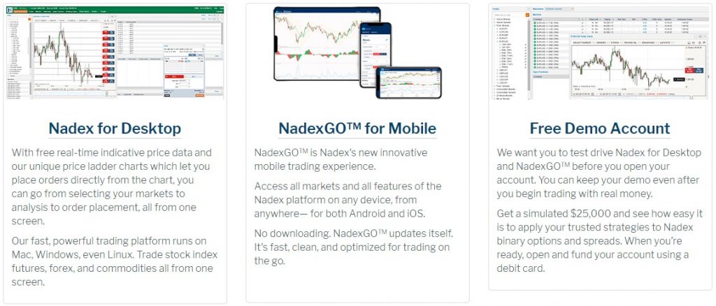 Подробный обзор брокера бинарных опционов Nadex, анализ отзывов пользователей